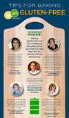 Baking Without Gluten Infographic preview