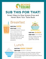 Sub This for That Infographic