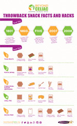 Throwback Snack Facts and Hacks Preview