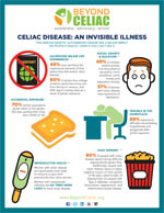 Invisible Illness Infographic Preview