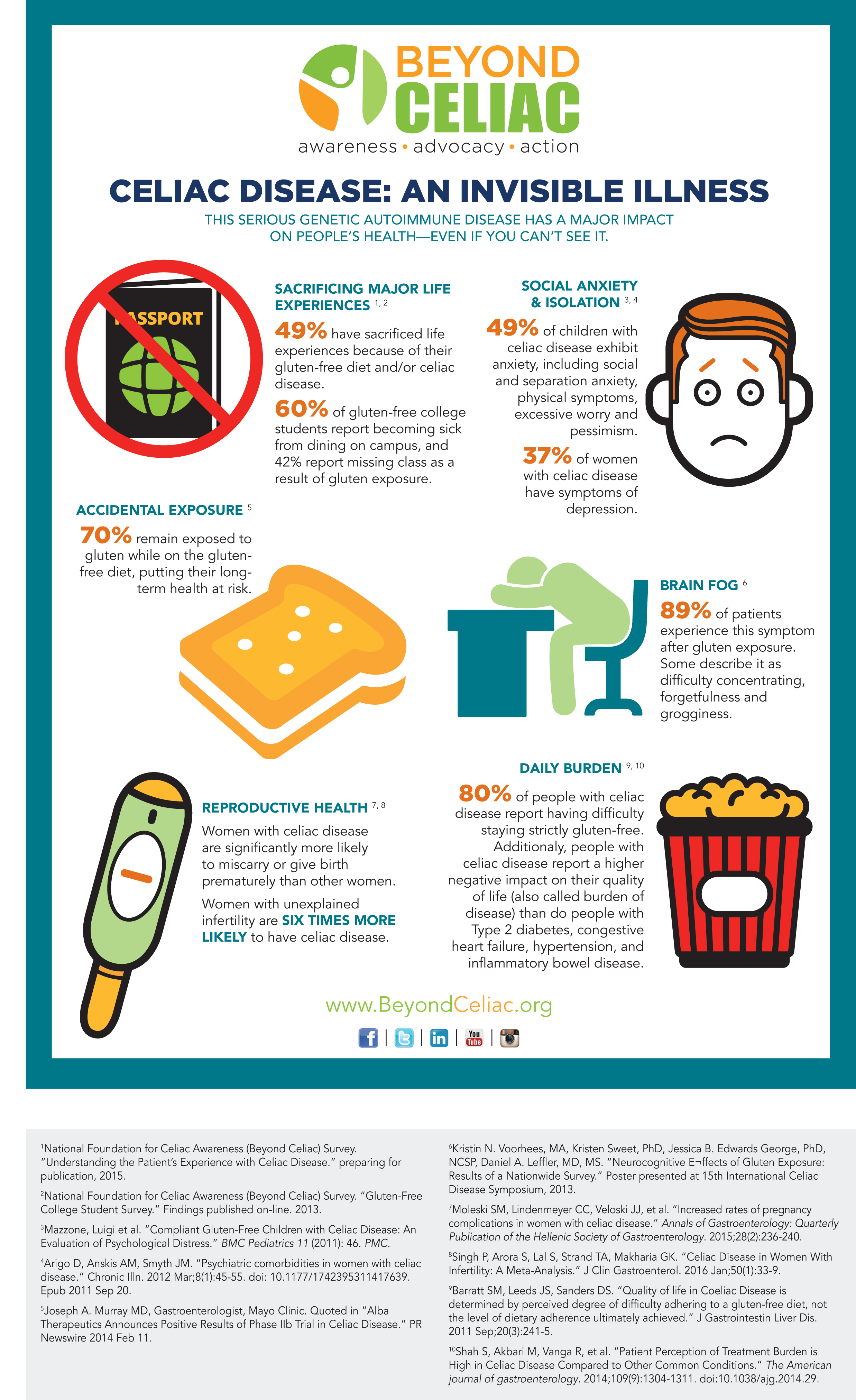 Invisible Illness Infographic