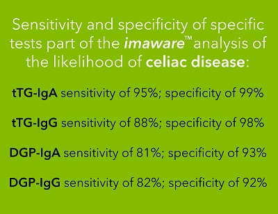 Celiac Chart