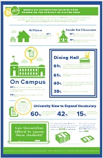 Infographic: College Needs