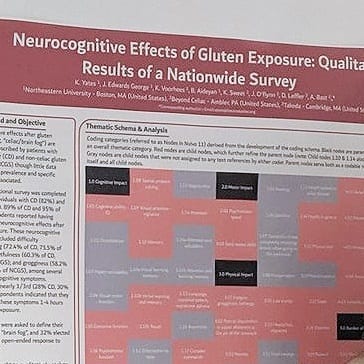 Brain fog study presented at international celiac disease symposium