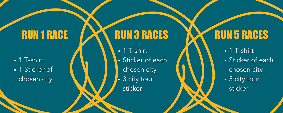 A graphic with three sections listing race rewards: Run 1 Race gets 1 T-shirt and 1 city sticker; Run 3 Races gets 1 T-shirt, 1 city sticker, 3 city tour sticker; Run 5 Races gets 1 T-shirt, 1 city sticker, 5 city tour sticker.
