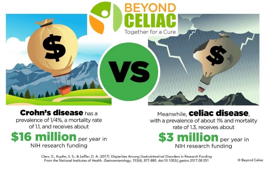 NIH Announces Funding Aimed at Celiac Disease