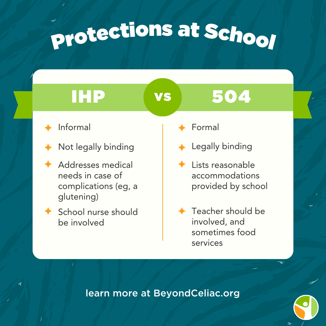 A chart comparing IHP and 504 plans.