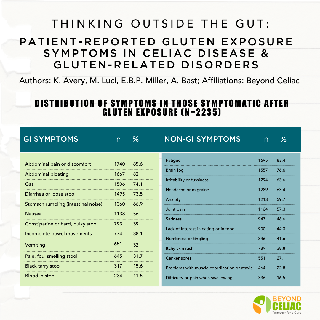 Beyond Celiac amplifies the patient experience of celiac disease