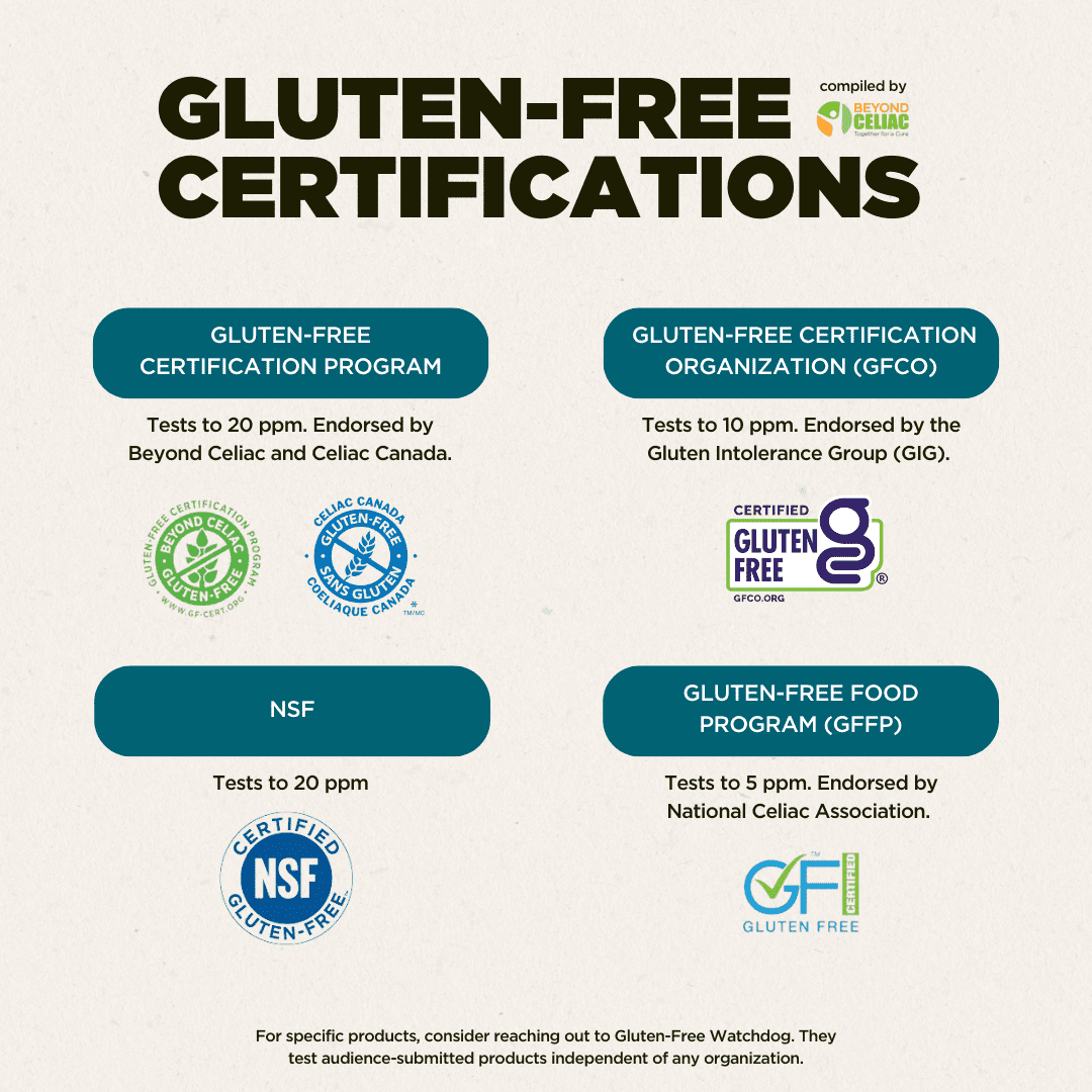 A graphic with the different gluten-free certification logos on them. 
