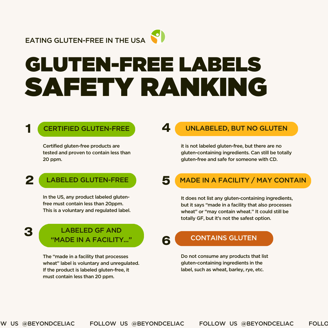 A rank of gluten-free labels. 