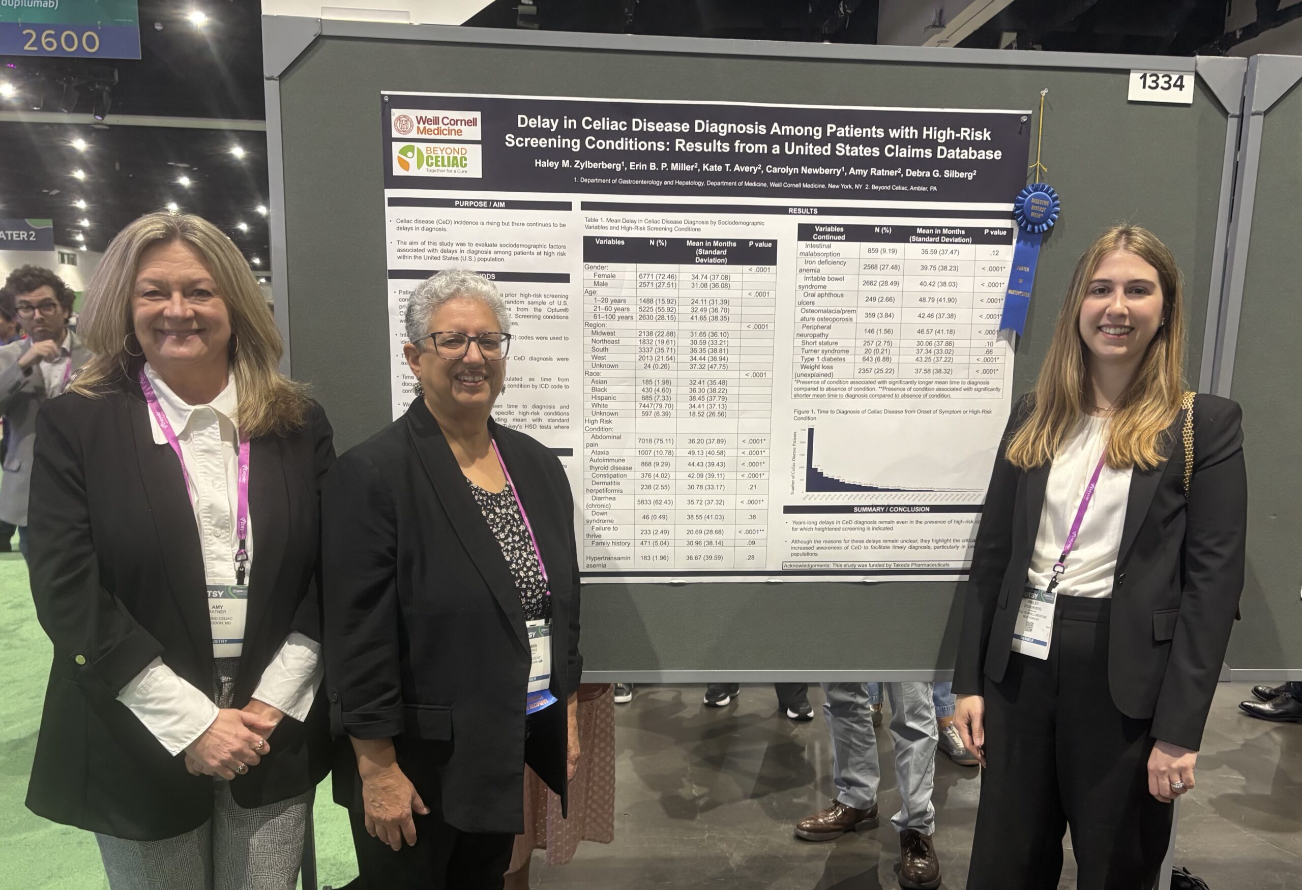 Even when there are signs of celiac disease, diagnosis can be delayed for a long time